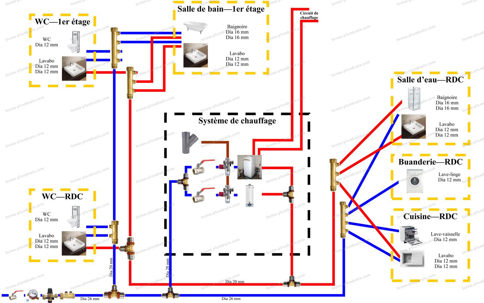 découvrez comment établir un budget plomberie pour votre maison : conseils, estimation des coûts et astuces pour réaliser vos installations et réparations sans mauvaises surprises.