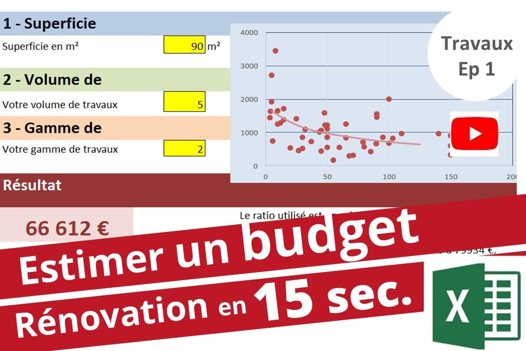 découvrez comment estimer le budget de rénovation par m² pour votre logement. conseils, fourchettes de prix, exemples de devis et astuces pour optimiser vos travaux.