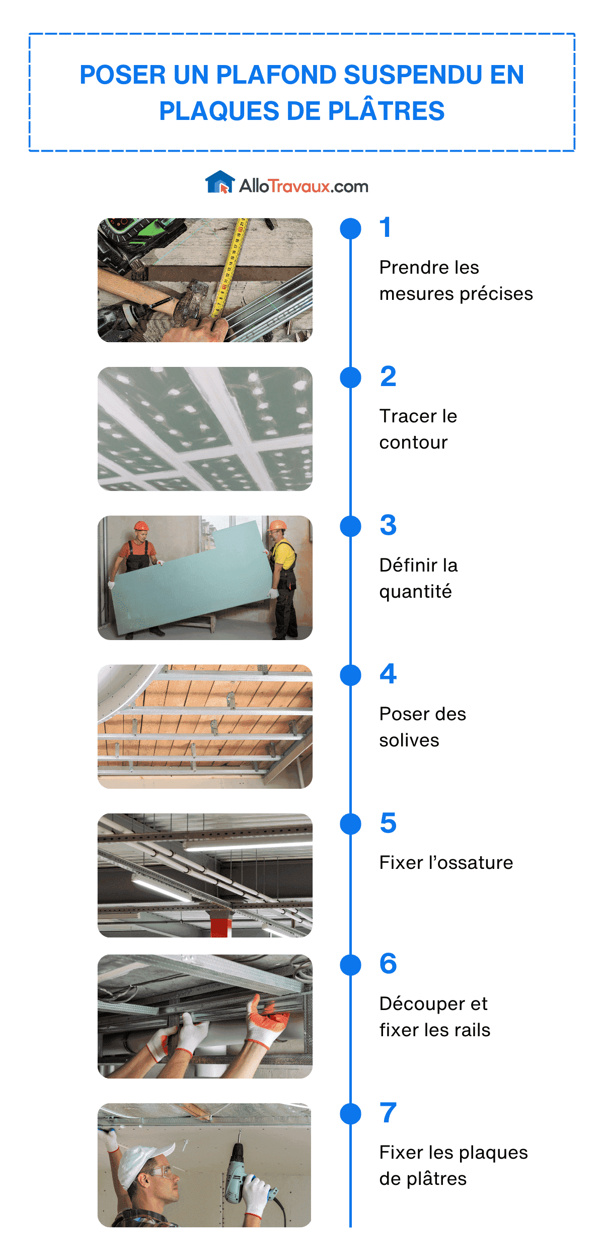 découvrez le coût d'installation d'une plaque de plâtre : prix au m2, facteurs influençant le tarif et conseils pour estimer votre budget de pose en 2024.