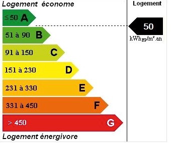 découvrez tout ce qu'il faut savoir sur le coût de la rénovation énergétique : prix moyens, aides financières disponibles et conseils pour optimiser votre budget lors de vos travaux de rénovation.