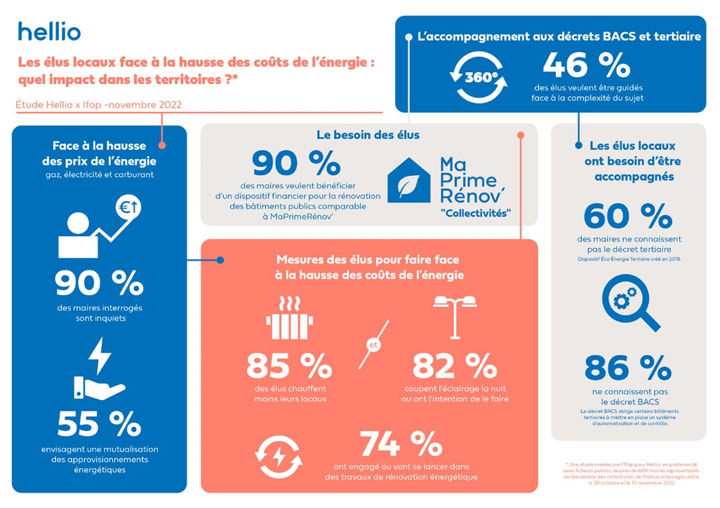 découvrez comment estimer le coût d'une rénovation énergétique pour votre logement : facteurs à prendre en compte, aides financières disponibles et conseils pour optimiser votre investissement.