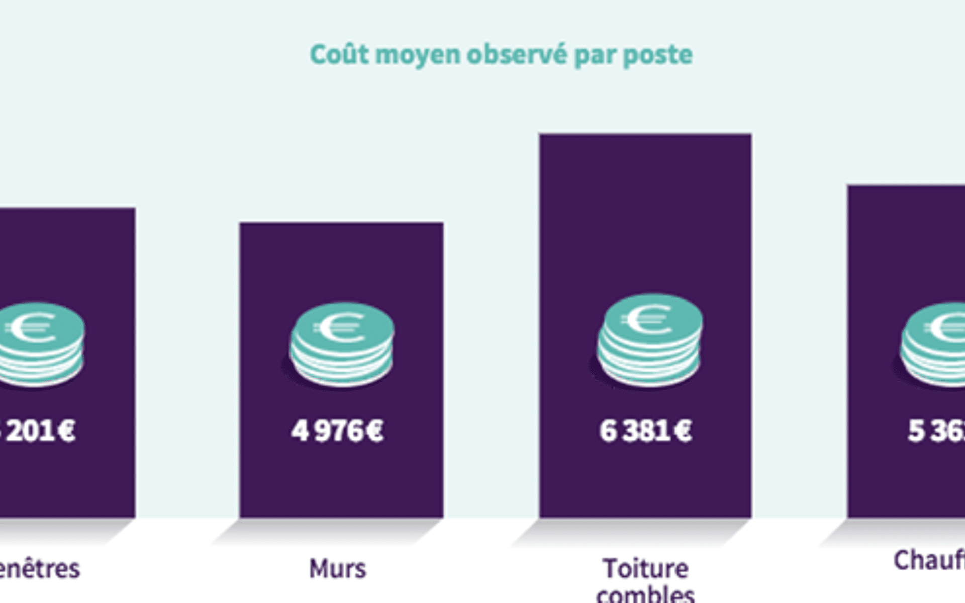 découvrez tout ce qu’il faut savoir sur le coût d’une rénovation énergétique : prix moyens, facteurs influençant le budget et aides disponibles pour financer vos travaux et améliorer la performance énergétique de votre logement.