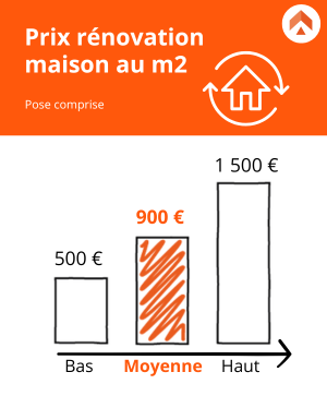 découvrez les prix et le coût moyen d'une rénovation à paris 18 : estimations, conseils et facteurs à prendre en compte pour réussir vos travaux dans le 18ème arrondissement de paris.