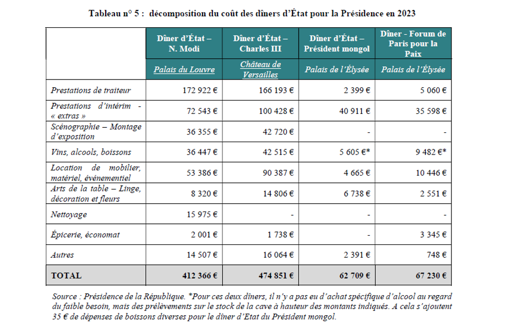 découvrez les coûts moyens des dépenses de rénovation dans le 8ème arrondissement de paris, conseils et astuces pour optimiser votre budget travaux.