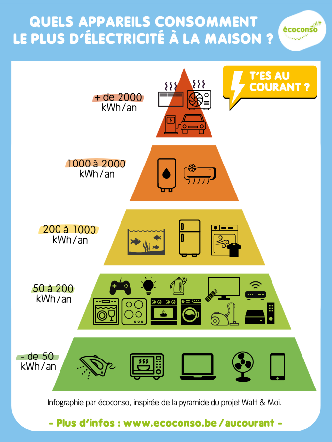 découvrez nos meilleurs conseils d'experts pour optimiser l'électricité dans votre maison, économiser de l'énergie et améliorer la sécurité de votre installation électrique.