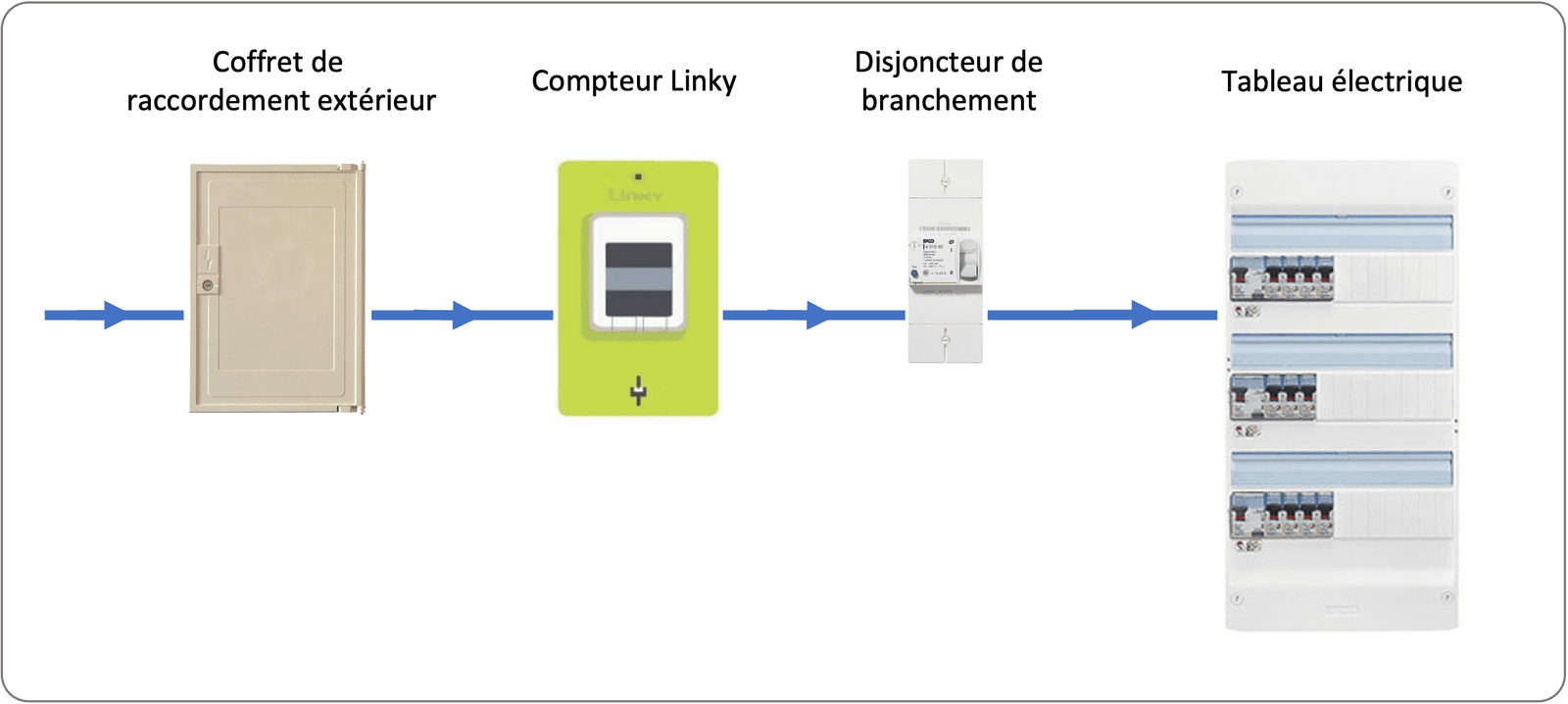 découvrez notre guide moderne sur l'électricité maison : conseils pratiques, normes à respecter et astuces pour optimiser votre installation électrique en toute sécurité.