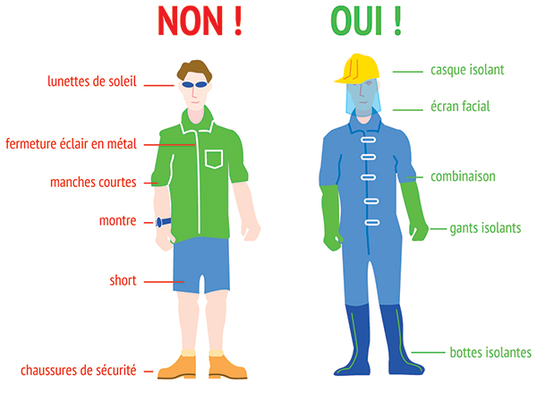 découvrez notre guide sécurité dédié à l'électricité maison : conseils essentiels pour prévenir les risques, protéger vos proches et assurer une installation électrique sûre chez vous.