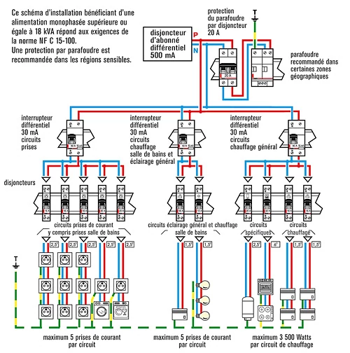 assurez la sécurité de votre maison grâce à une installation électrique conforme et fiable. nos conseils pour une électricité domestique sécurisée afin de protéger vos proches et votre habitation.