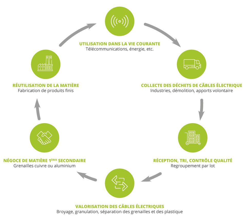 découvrez comment garantir une électricité sécurisée tout en optimisant sa valorisation grâce à des solutions innovantes, fiables et adaptées à vos besoins énergétiques.