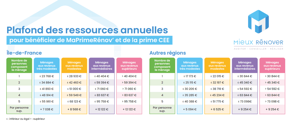 découvrez les fluctuations des coûts de rénovation dans le 13e arrondissement de paris en 2025 : facteurs clés, tendances du marché et conseils pour optimiser votre budget.