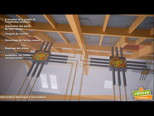 rénovation électrique maison : modernisez votre installation pour plus de sécurité et d’économies d’énergie. conseils, étapes et solutions pour une remise aux normes efficace.