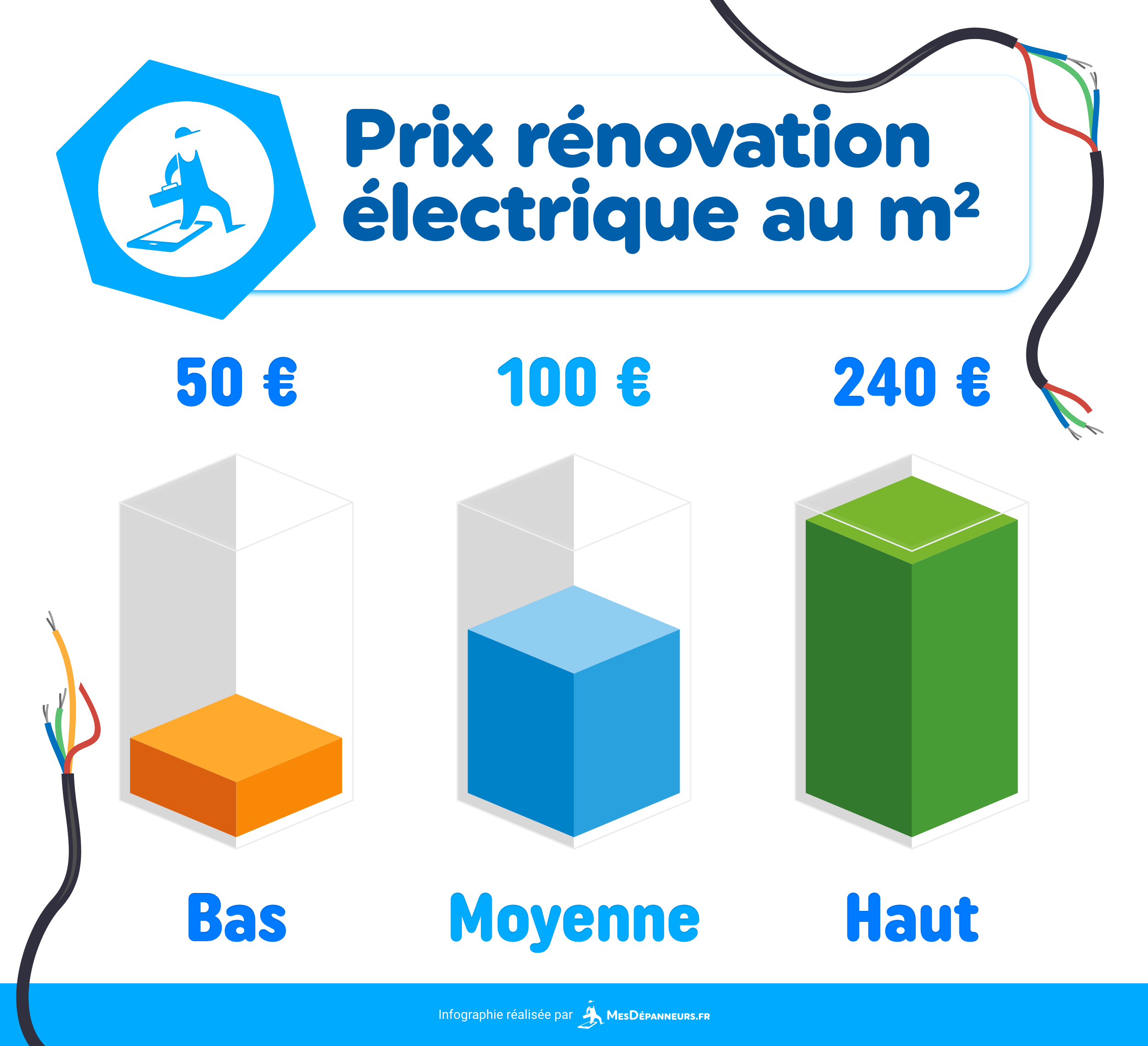 obtenez tous les conseils et services pour une rénovation électrique sécurisée et conforme. découvrez nos solutions adaptées à vos besoins pour moderniser votre installation électrique.