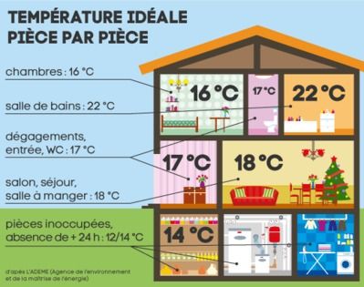 découvrez comment maîtriser et optimiser la consommation d'électricité dans votre maison : astuces, conseils pratiques et solutions pour réduire vos factures tout en préservant l’environnement.