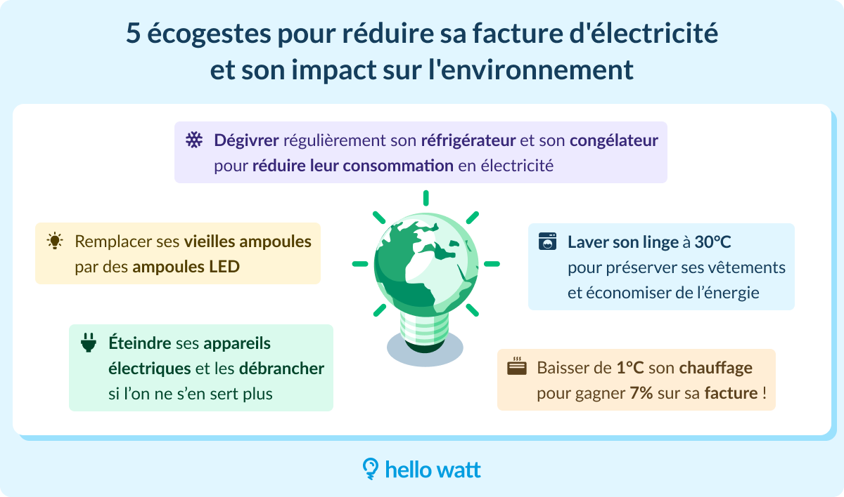 découvrez comment optimiser et maîtriser le temps d’utilisation de l’électricité dans votre maison pour réduire vos factures et adopter des gestes éco-responsables au quotidien.