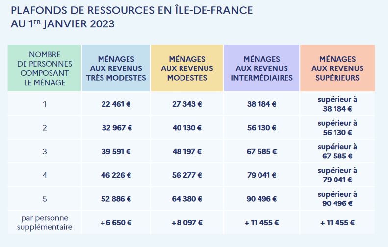 découvrez toutes les aides disponibles pour financer vos travaux de rénovation énergétique et améliorer l'efficacité de votre logement.