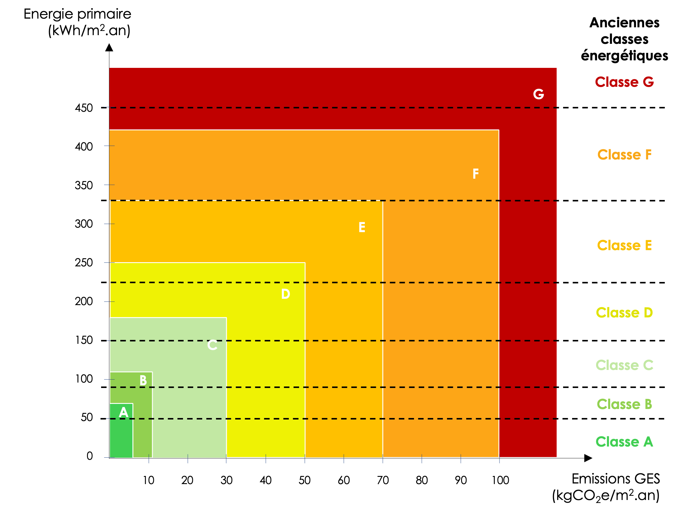 découvrez les meilleures améliorations dpe pour optimiser la performance énergétique de votre logement. conseils pratiques, travaux recommandés et astuces pour réduire votre consommation d'énergie et valoriser votre bien immobilier.