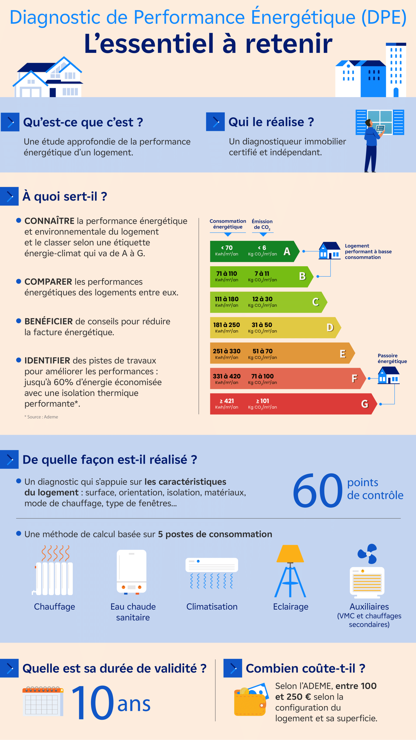 découvrez les meilleures améliorations dpe pour optimiser la performance énergétique de votre logement, réduire vos factures et valoriser votre bien immobilier.