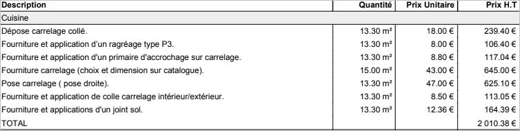 découvrez comment établir un budget carrelage adapté à vos besoins et trouvez des conseils pour économiser sans compromettre la qualité de votre revêtement.