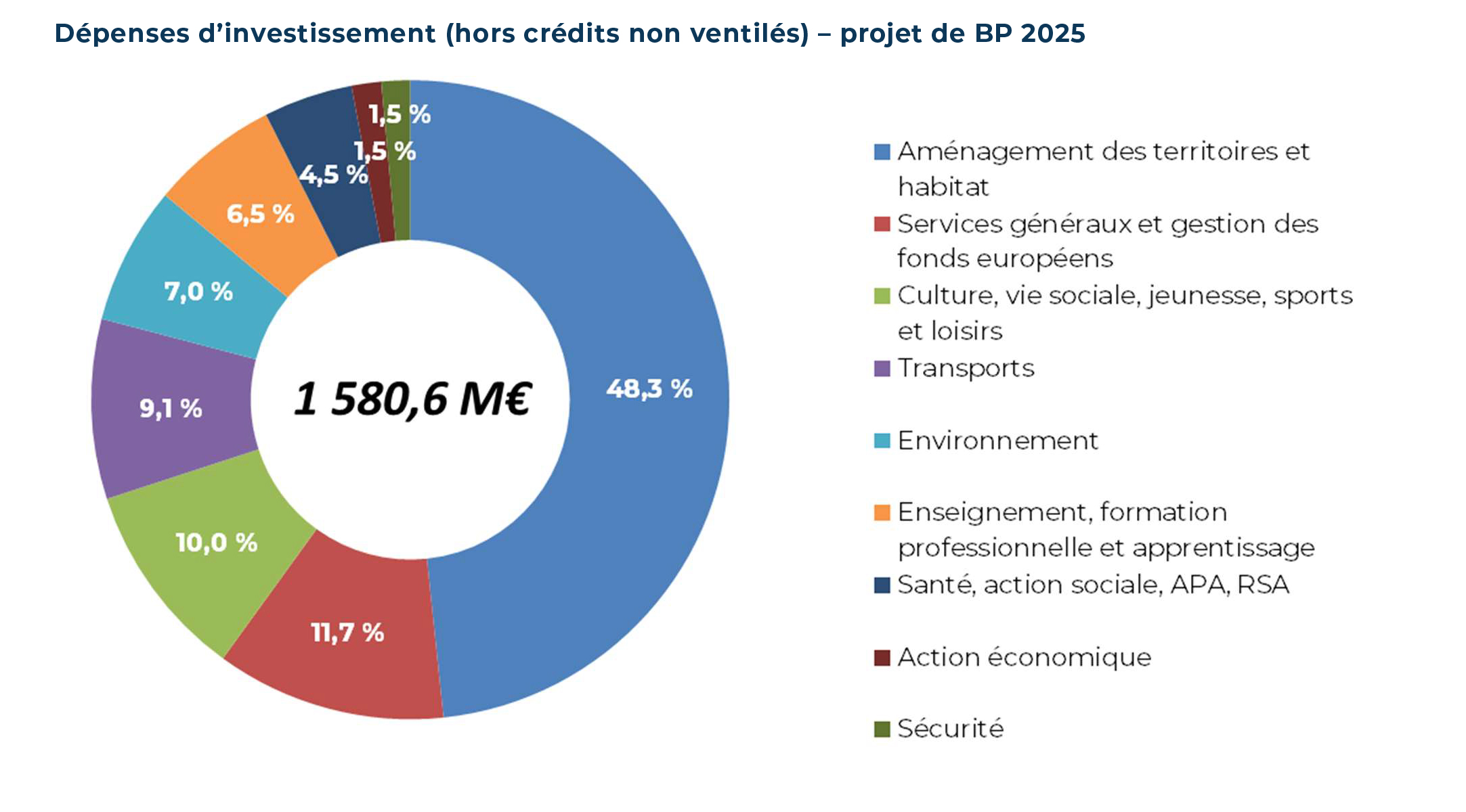 découvrez le budget à prévoir pour la rénovation d'une cuisine dans le 9e arrondissement de paris en 2025 : conseils, prix moyens et astuces pour optimiser vos travaux.