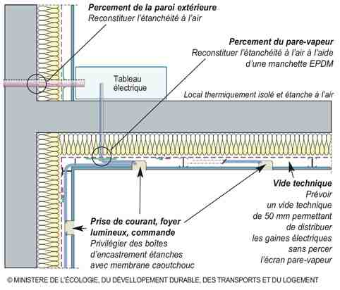 experts en étanchéité des murs et planchers à paris 9e, nous assurons une protection durable contre l'humidité. intervention rapide et solutions sur mesure pour votre habitat ou vos locaux professionnels.