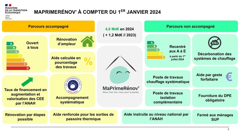 découvrez les principales étapes d’une rénovation énergétique, de l’audit initial aux travaux d’isolation et d’amélioration, pour optimiser les performances de votre logement et réduire vos factures d’énergie.