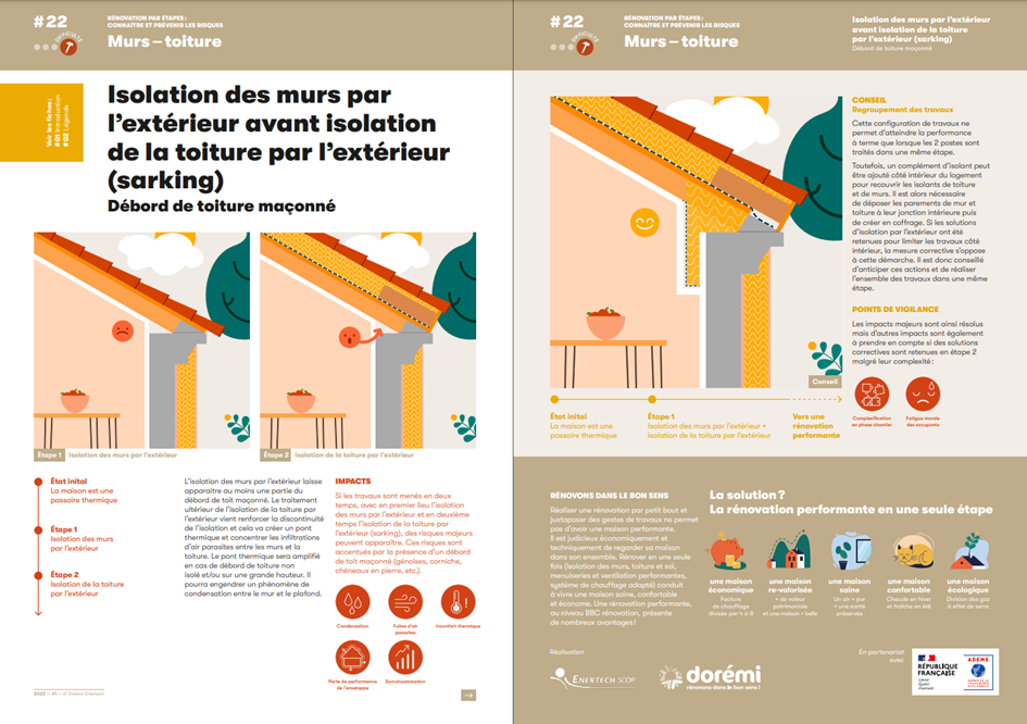 découvrez les étapes clés de la rénovation énergétique pour améliorer la performance de votre logement, réduire vos factures et bénéficier d’aides financières. suivez notre guide pour réussir votre projet !