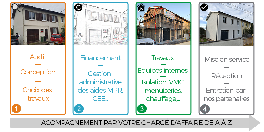 découvrez les principales étapes d'une rénovation énergétique réussie : diagnostic, choix des travaux, aides financières, réalisation et suivi pour optimiser la performance de votre logement.