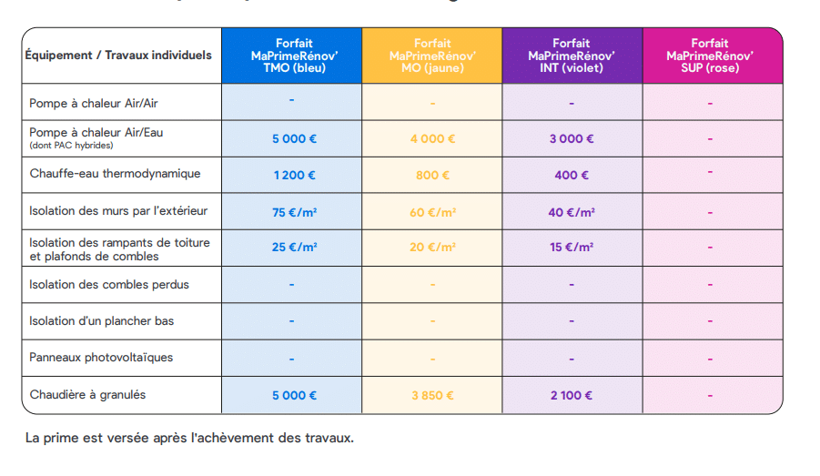 découvrez le guide complet de la rénovation à paris en 2025 : conseils, réglementations, aides financières et astuces pour réussir vos travaux dans la capitale.