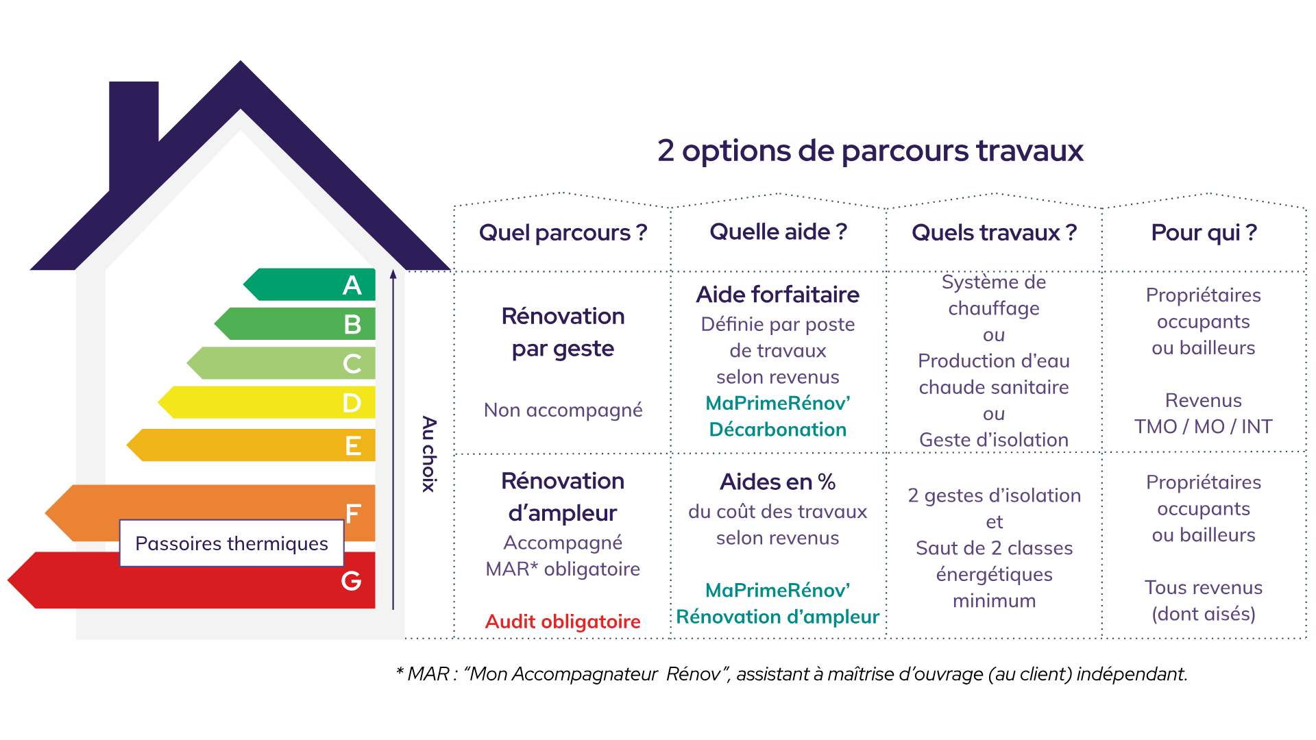 découvrez le guide complet de la rénovation à paris en 2025. conseils, astuces et tendances pour réussir vos projets de rénovation dans la capitale.