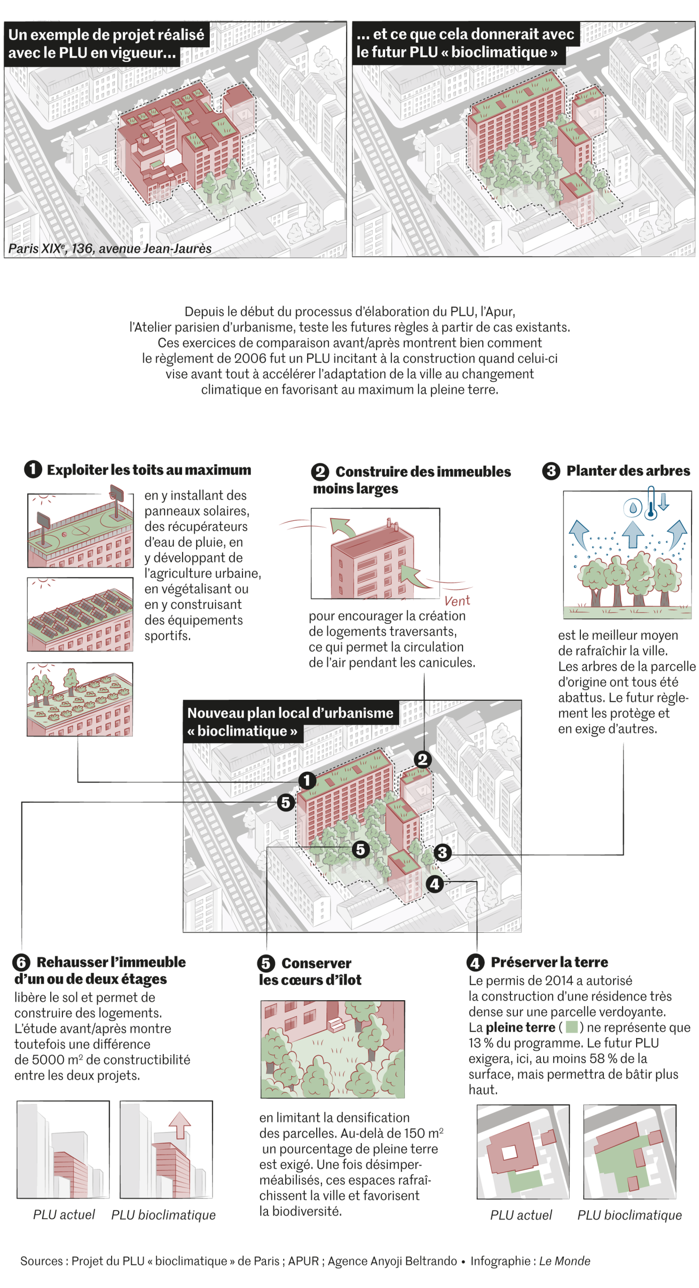 obtenez toutes les informations essentielles sur le permis de construire à paris en 2025 : démarches, réglementation, conseils et étapes clés pour réussir votre projet immobilier dans la capitale.