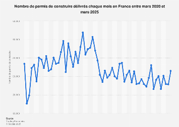 obtenez toutes les informations sur le permis de construire à paris en 2025 : démarches, délais, documents nécessaires et conseils pour réussir votre projet immobilier.