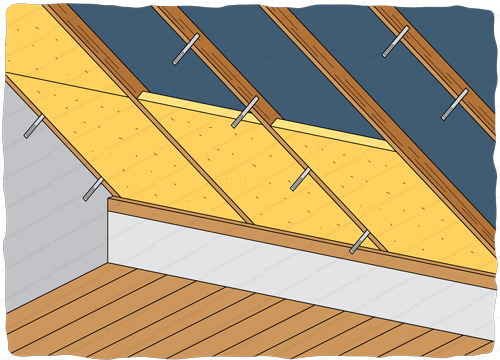 découvrez les tarifs de l'isolation des combles au mètre carré et obtenez un aperçu clair des coûts pour améliorer l'efficacité énergétique de votre habitation.