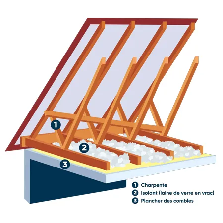 découvrez le prix de l'isolation des combles au m² : estimations, tarifs moyens et conseils pour bien isoler votre maison et réaliser des économies d'énergie.