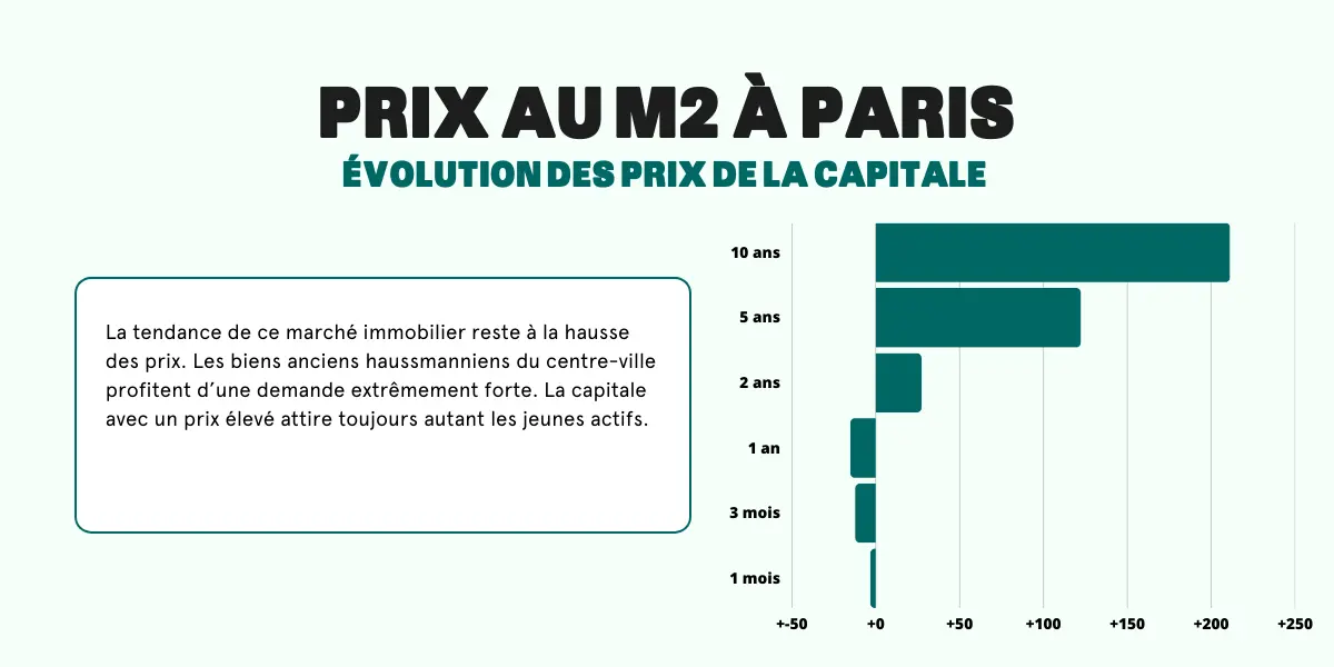 découvrez le prix du placo au m² à paris 14 en 2025. guide complet des tarifs, conseils et estimation pour vos travaux de rénovation et construction.
