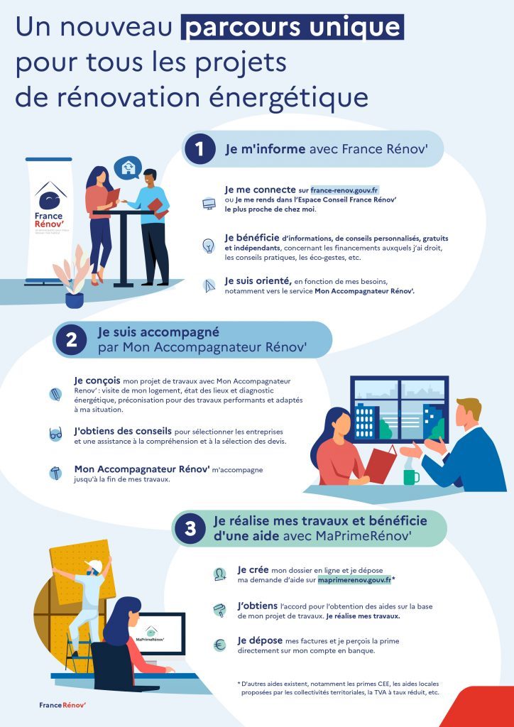 découvrez nos conseils et étapes clés pour rénover efficacement votre logement dans le 3e arrondissement de paris, alliant budget, démarches et qualité.