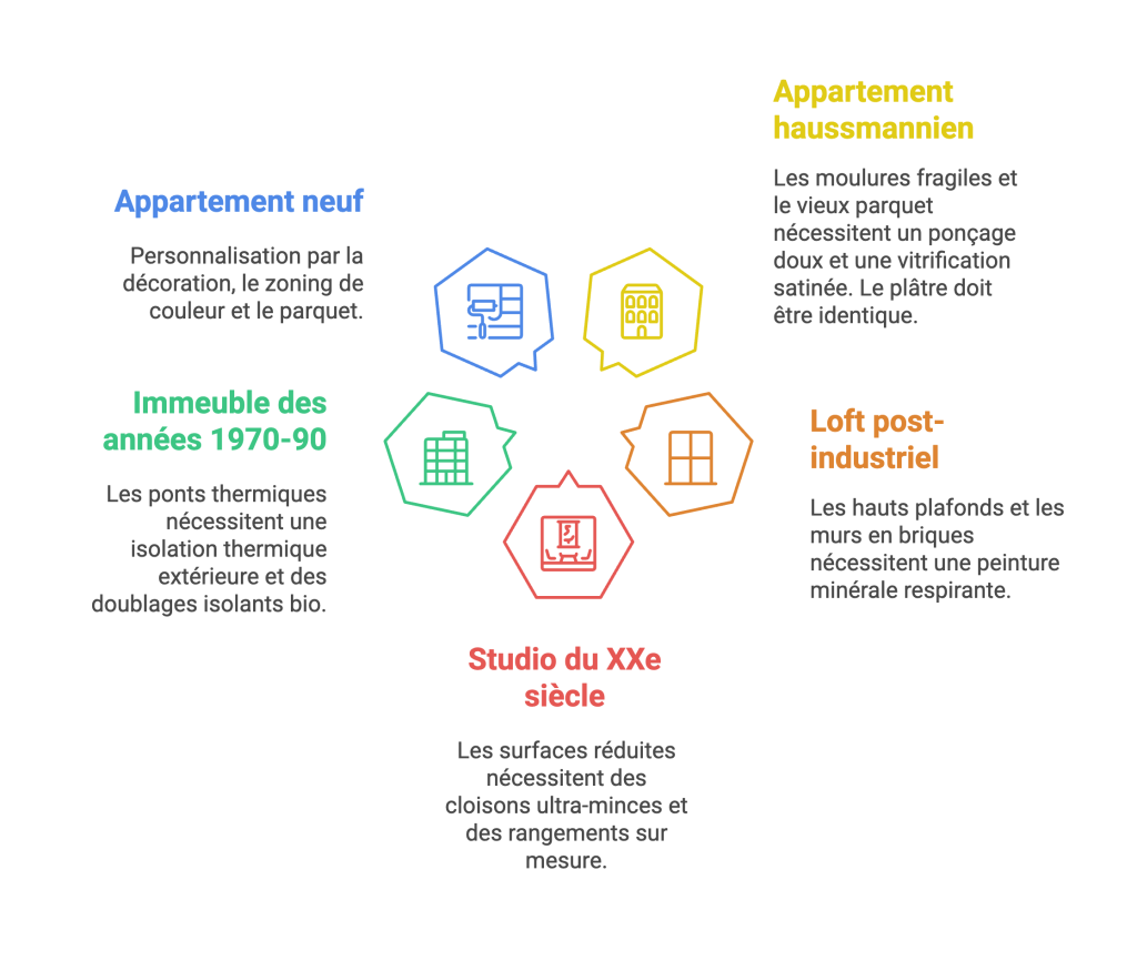 découvrez la meilleure entreprise de rénovation dans le 19e arrondissement de paris, spécialisée en travaux de qualité pour tous vos projets de rénovation intérieure et extérieure.